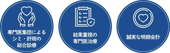 専門医集団によるシミ・肝斑の総合診療、結果重視の専門医治療、誠実な明朗会計
