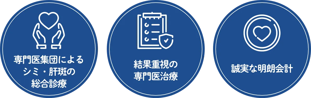 専門医集団によるシミ・肝斑の総合診療、結果重視の専門医治療、誠実な明朗会計